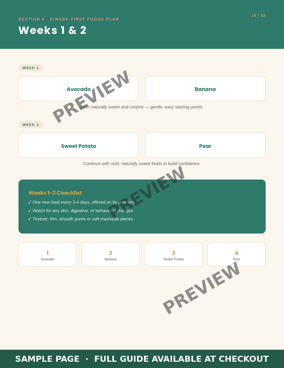 A digital preview page of a 5-week first foods plan template, showing weeks 1 and 2 with food options like avocado, banana, sweet potato, pear, and a checklist box. 